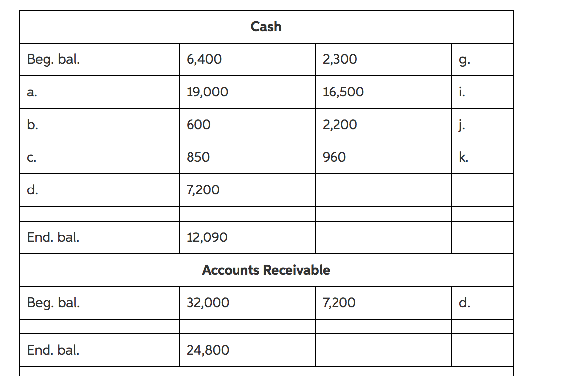 following information applies to the questions displayed below.) At January 1 (beginning