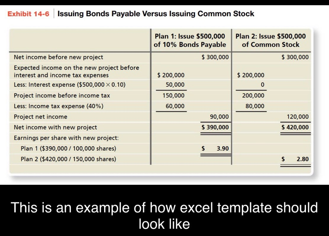 answer the following Exercise. Format the spreadsheet to resemble Exhibit 14-6 on