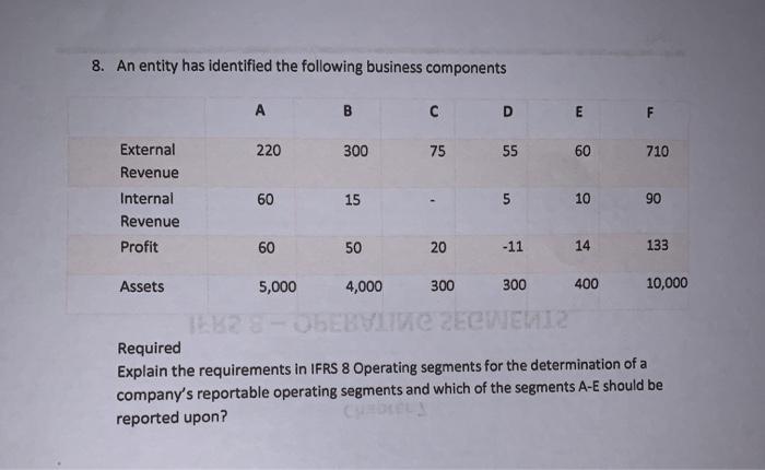 Maker'. 2. Explain the "aggregation" of two or more operating segments to