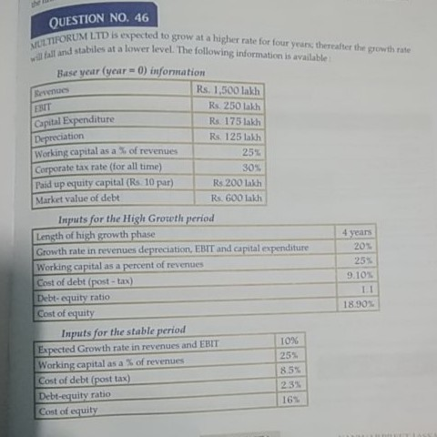  QUESTION NO. 46 MULTIRORUM LIT will fall and stabiles SUM LTD