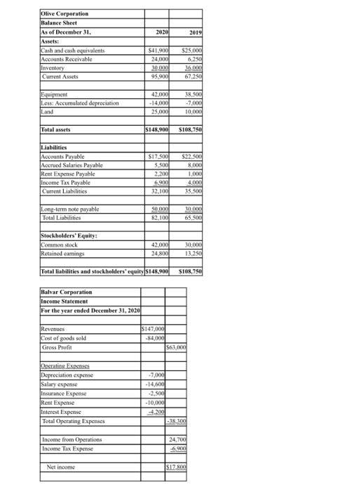  Use the income statement and balance sheet to create a cash