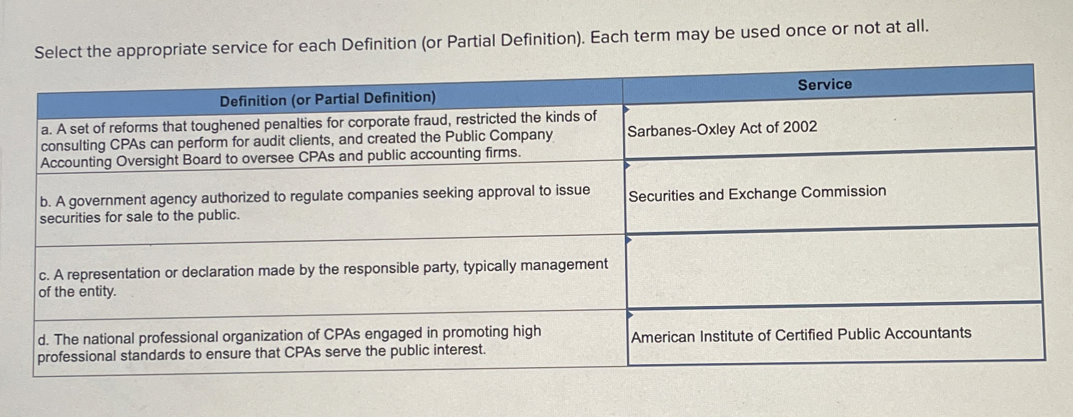 Select the appropriate service for each Definition (or Partial Definition). Each