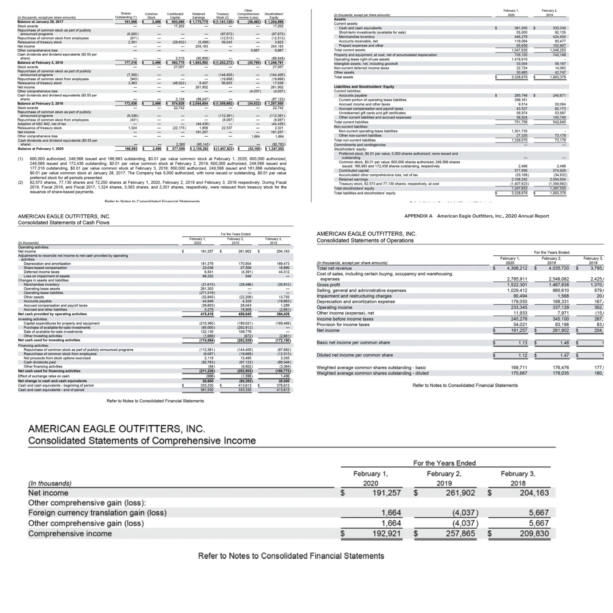  Financial information for American Eagle is presented in Appendix A. Required: