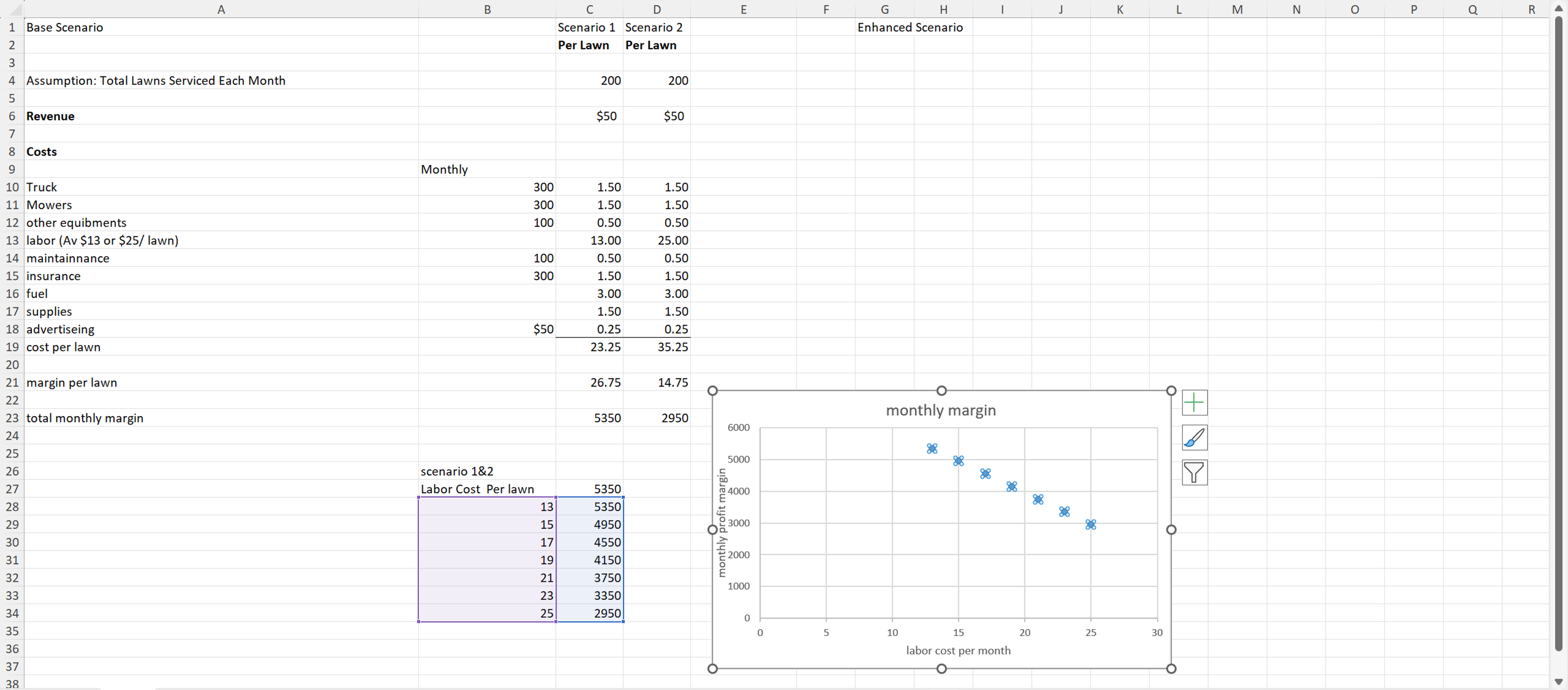  Answer the following questions based on the details computed. Note: Round