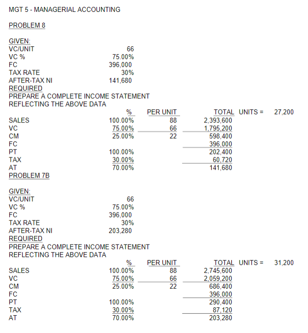  Please showing the solution in steps MGT 5 - MANAGERIAL ACCOUNTING