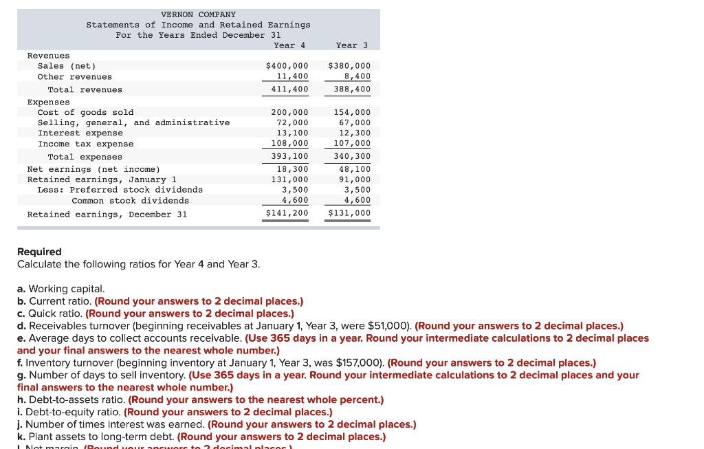 chart, it would mean a lot! N Financial statements for Vernon Company