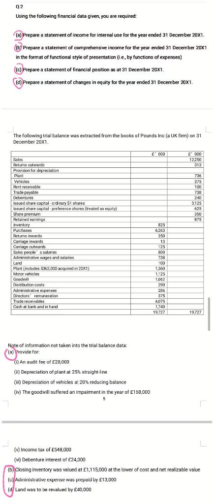  02 Using the following financial data given, you are required: (a)