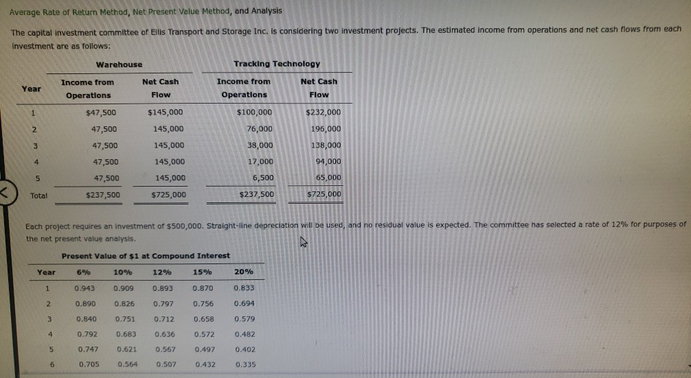  Average Rate of Return Method, Net Present Value Method, and Analysis
