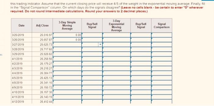45 of the weight in the exponential moving average. Finally. fill in