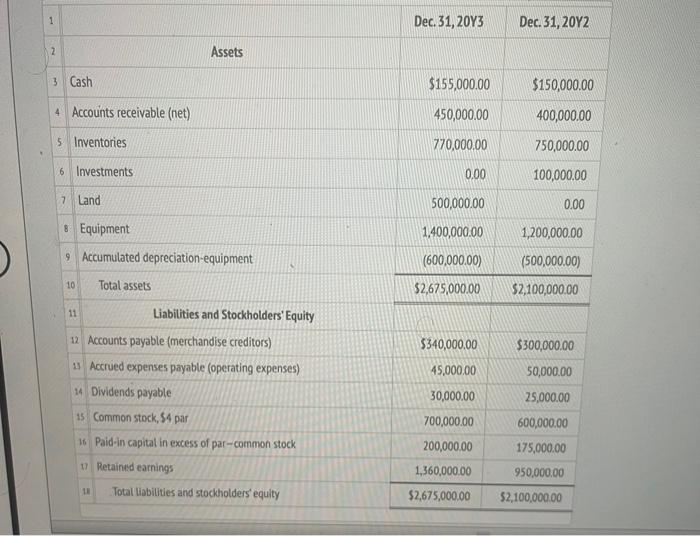  \begin{tabular}{|c|c|c|c|} \hline 1 & & Dec. 31,20Y3 & Dec. 31, 20Y2