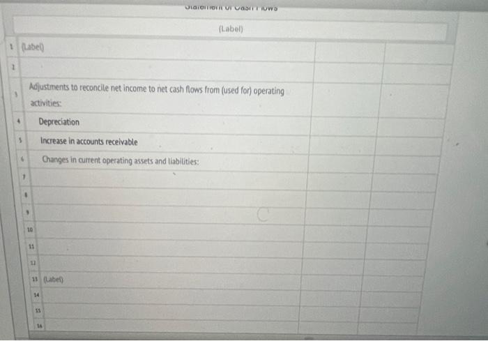 Cash & $15$,000.00 & $150,000.00 \\ \hline 4A & Accounts receivable (net)