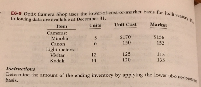  ir its inventory. The E6-9 Optix Camera Shop uses the lower-of-cost-or-market