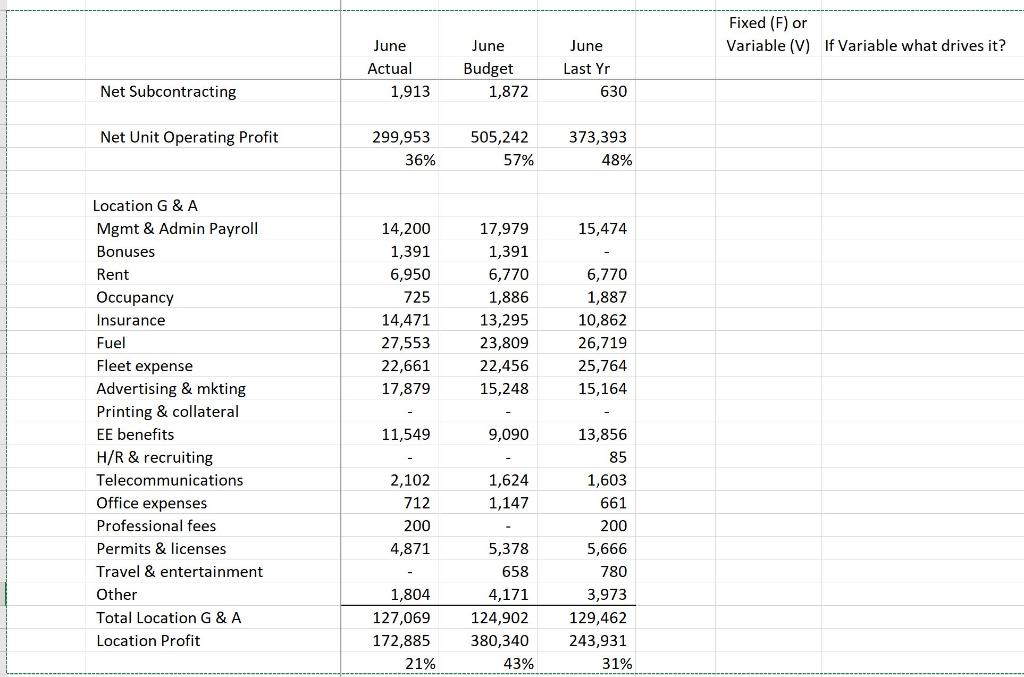  3. For any expense labeled as a variable by you, please