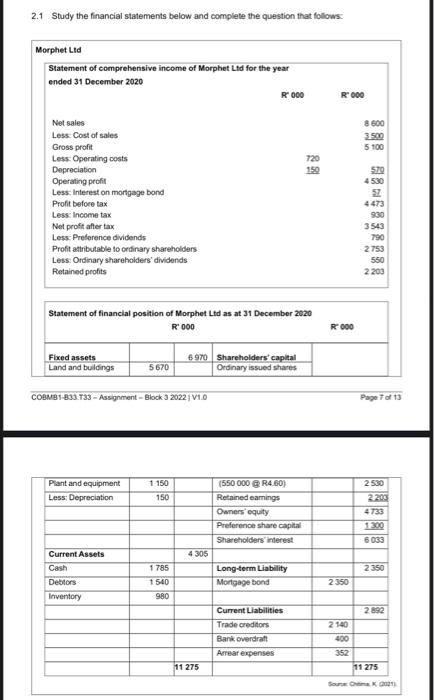 please answer 2.4 2.1 Study the financial statements below and complete the