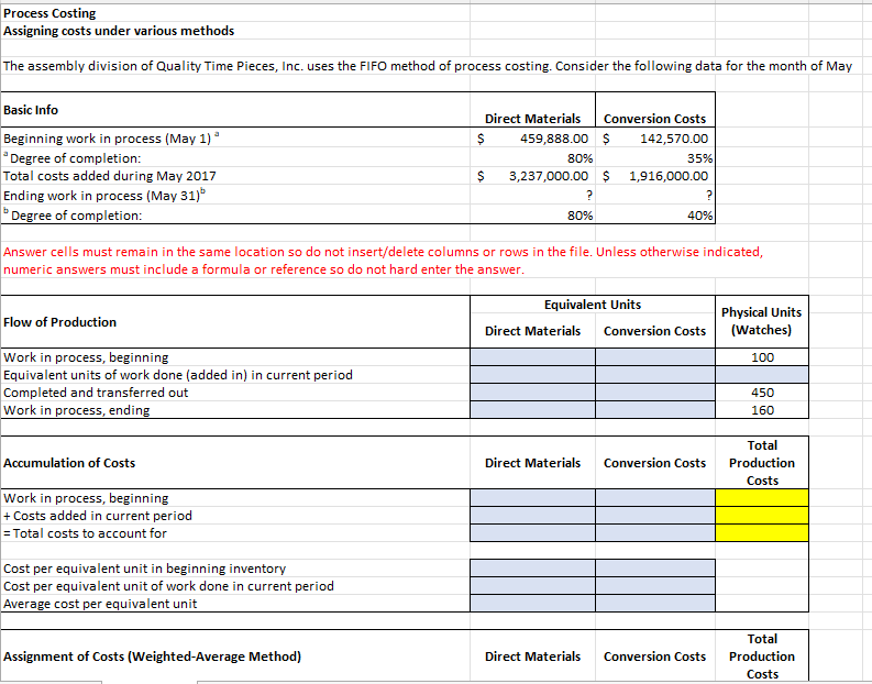  Process Costing Assigning costs under various methods The assembly division of