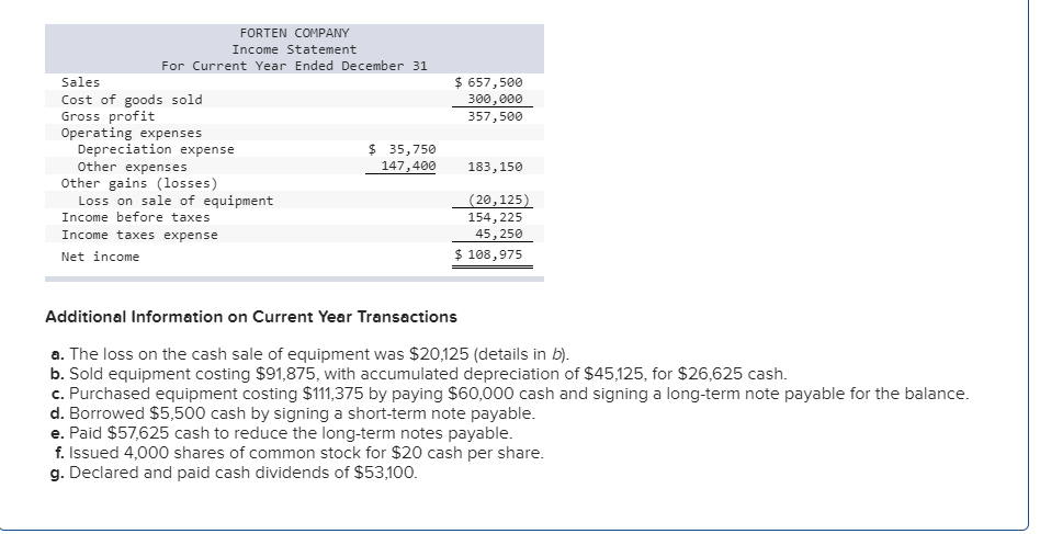 Forten Company's current year income statement, comparative balance sheets, and additional information