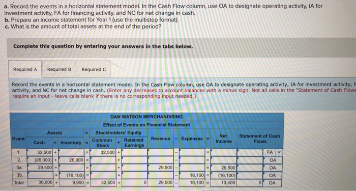 Prepare an income statement for Year 1 (use the multistep format). DAN