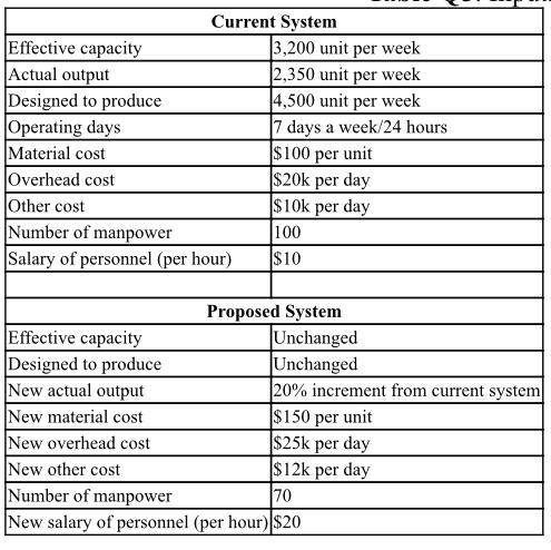 current and proposed systems are depicted. Using the information provided determine: .