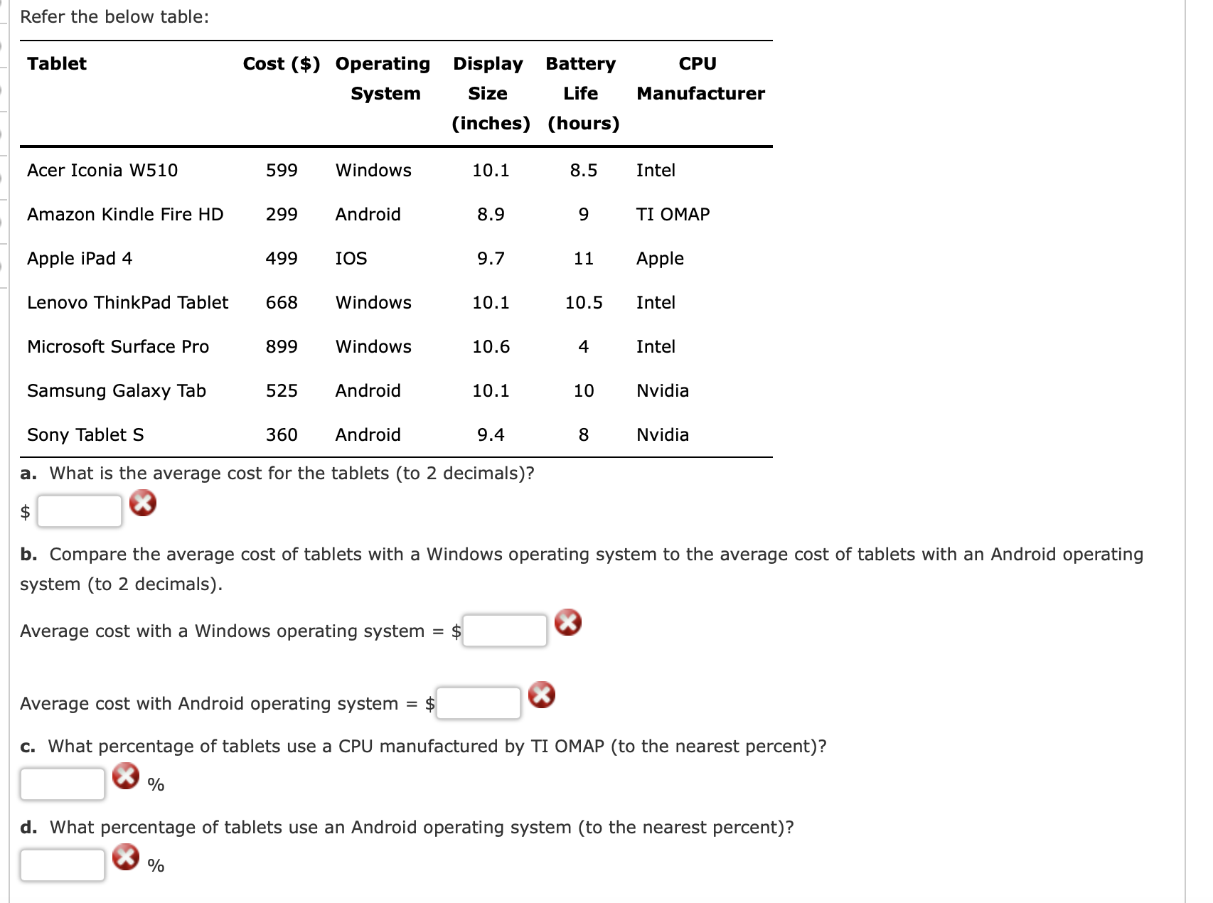  Refer the below table: Tablet CPU Cost ($) Operating Display Battery