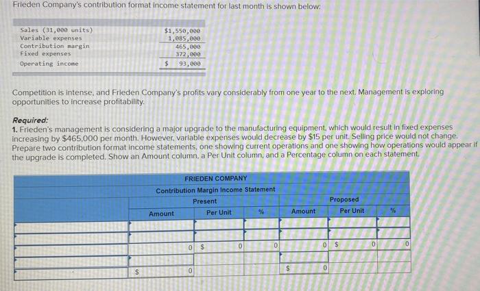  its one question with diffrent parts Frieden Company's contribution format income