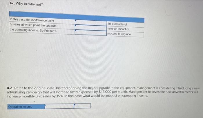 Contribution margin Fixed expenses Operating income $1,550,000 1,085,000 465,000 372,800 $ 93,000