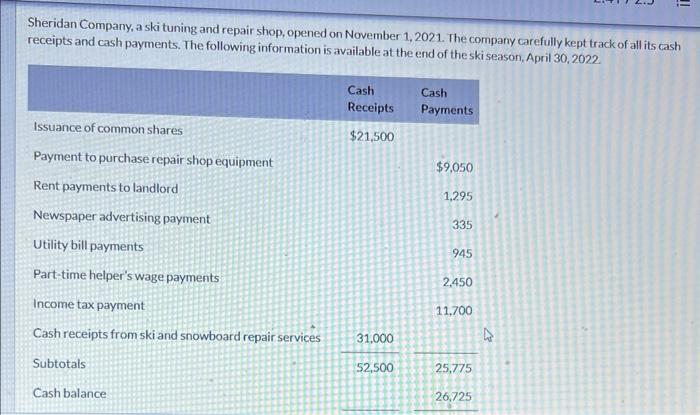 905 Total Assets liabilities and Stockholders' Equity Current Labilities Salaries and Wages