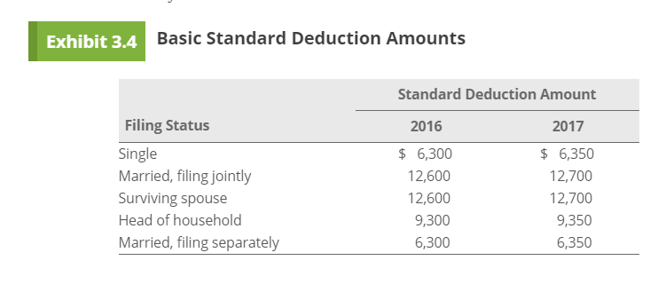 student and earns $7,600 from a part-time job With this income, student