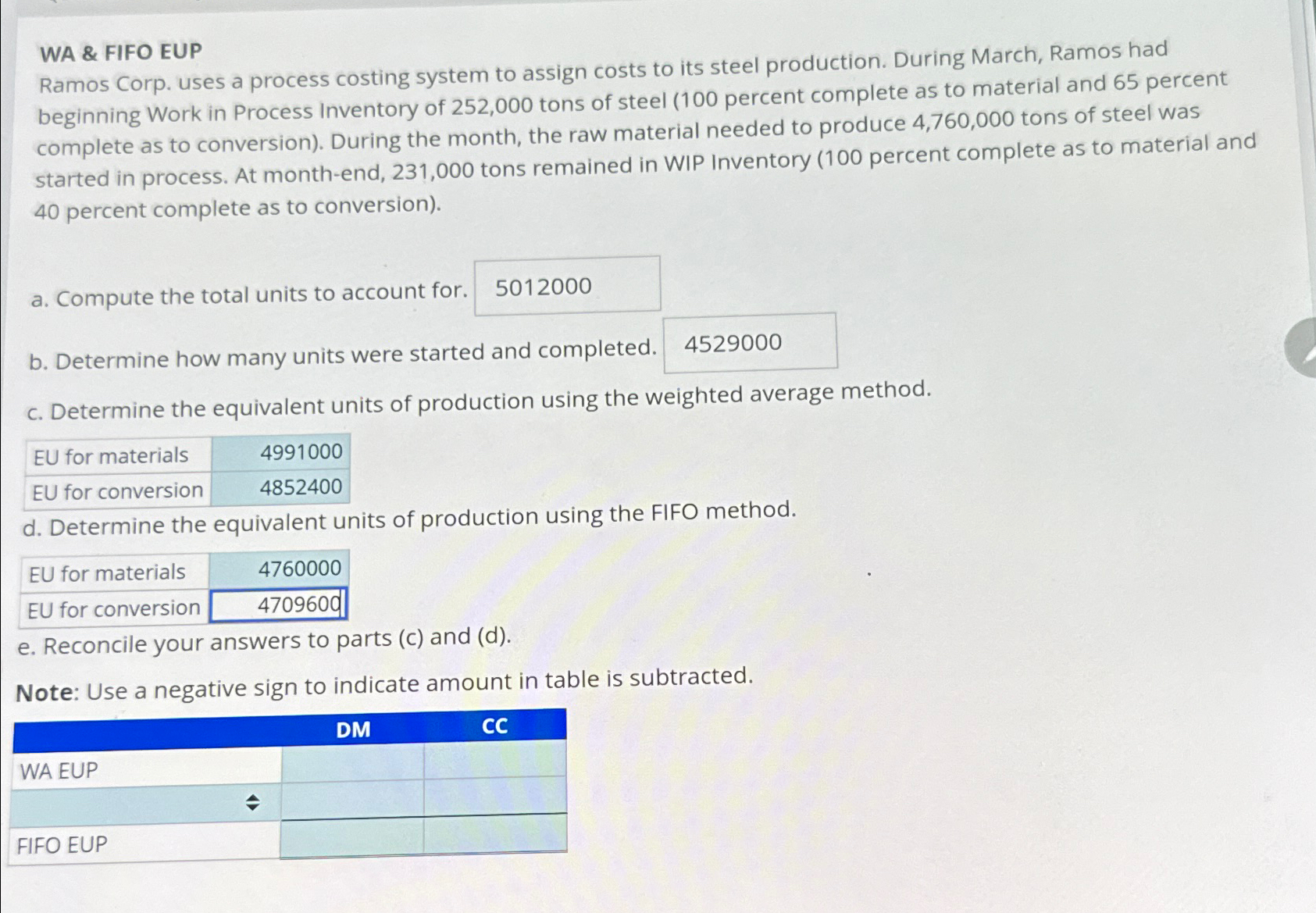  WA & FIFO EUP Ramos Corp. uses a process costing system