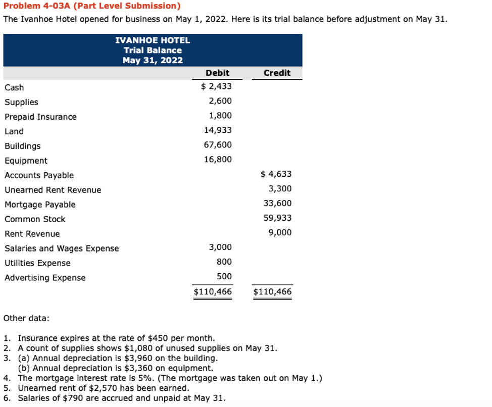Problem 4-03A (Part Level Submission) The Ivanhoe Hotel opened for business on