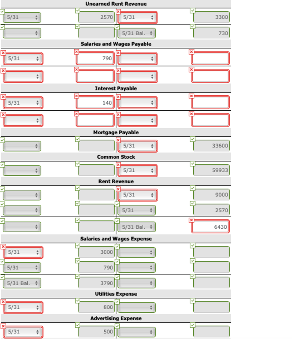 on May 1, 2022. Here is its trial balance before adjustment on