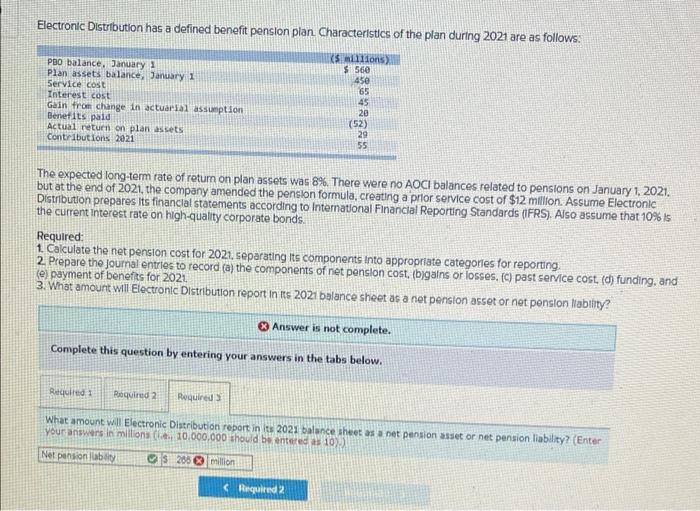 pension plan. Characteristics of the plan during 2021 are as follows: PBO