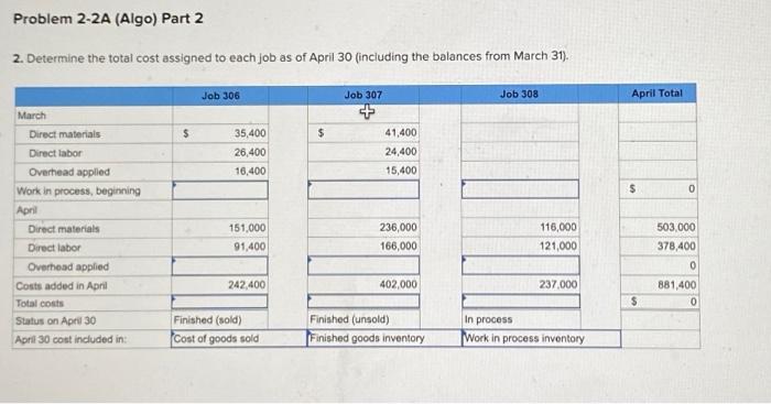 of goods manfactured LO P1,P2, P3, P4 Required information Problem 2-2A (Algo)