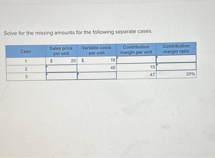  help!! s Solve for the missing amounts for the following separate