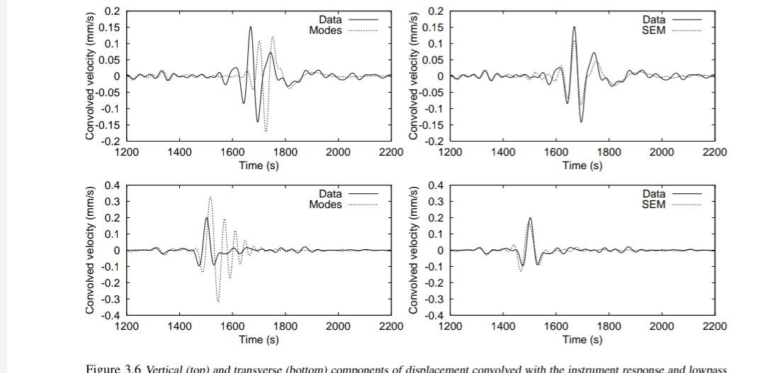 This is advanced hydrology question. please answer correctly Read the data in