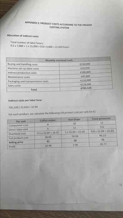 cost of each product using the activity-based costing method. What do you