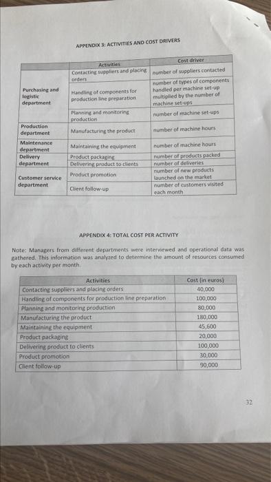 think of the results you obtain? What are your recommendations? APPENDIX 1: