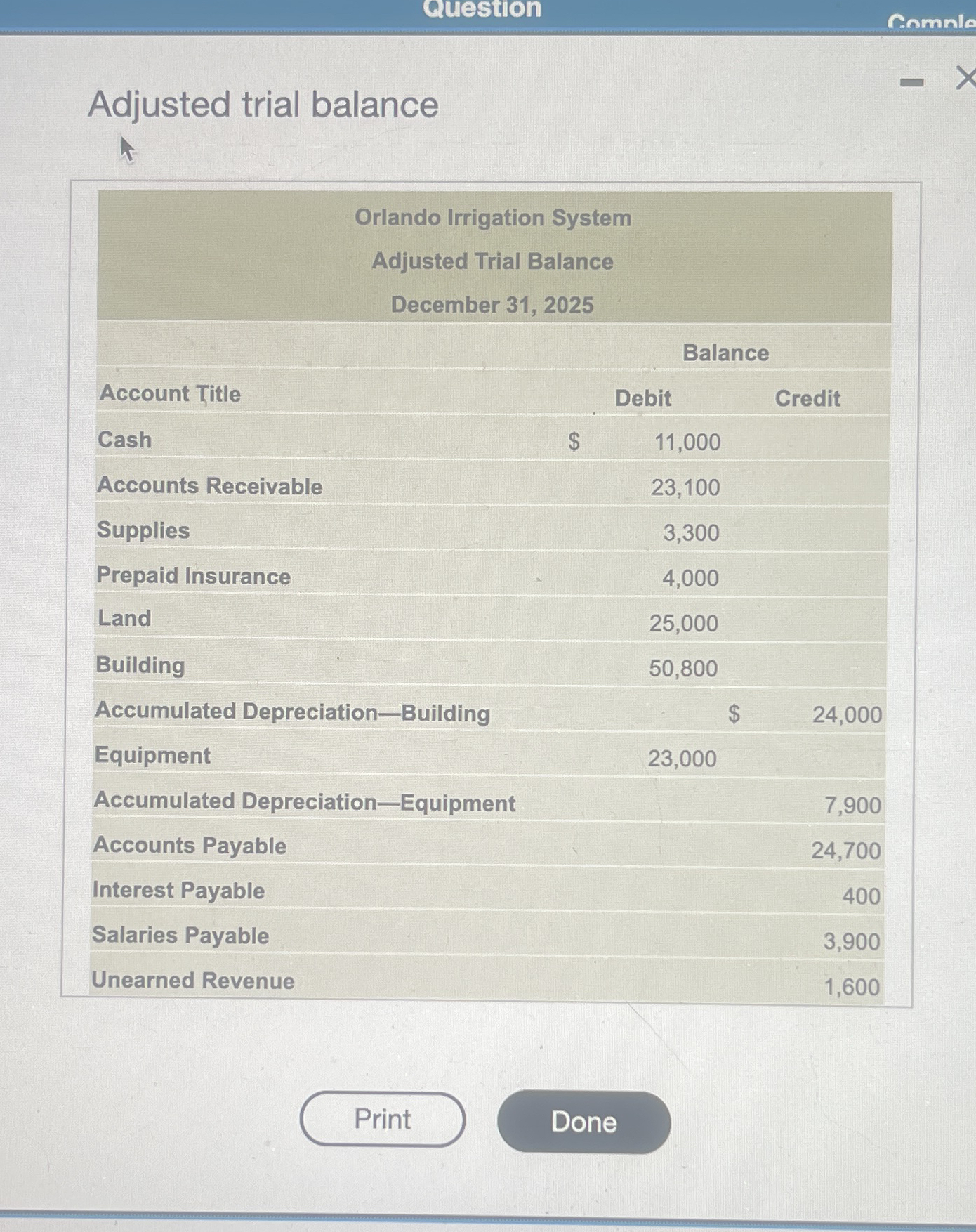  Question Adjusted trial balance \table[[Orlando Irrigation System],[Adjusted Trial Balance],[December 31,2025],[Account Title,Balance],[Debit,Credit],[Cash,$,11,000,],[Accounts