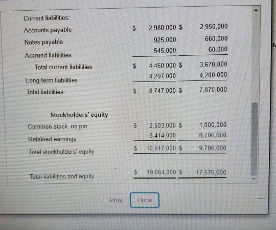 price of a share of Hamilton's is $68.50. a. First identify the