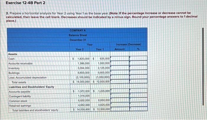 analysis of the balance sheet data for Year 2 and Year 1.