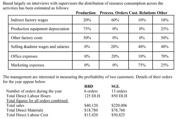 the activity pools 2) Compute the activity rates for the activity cost