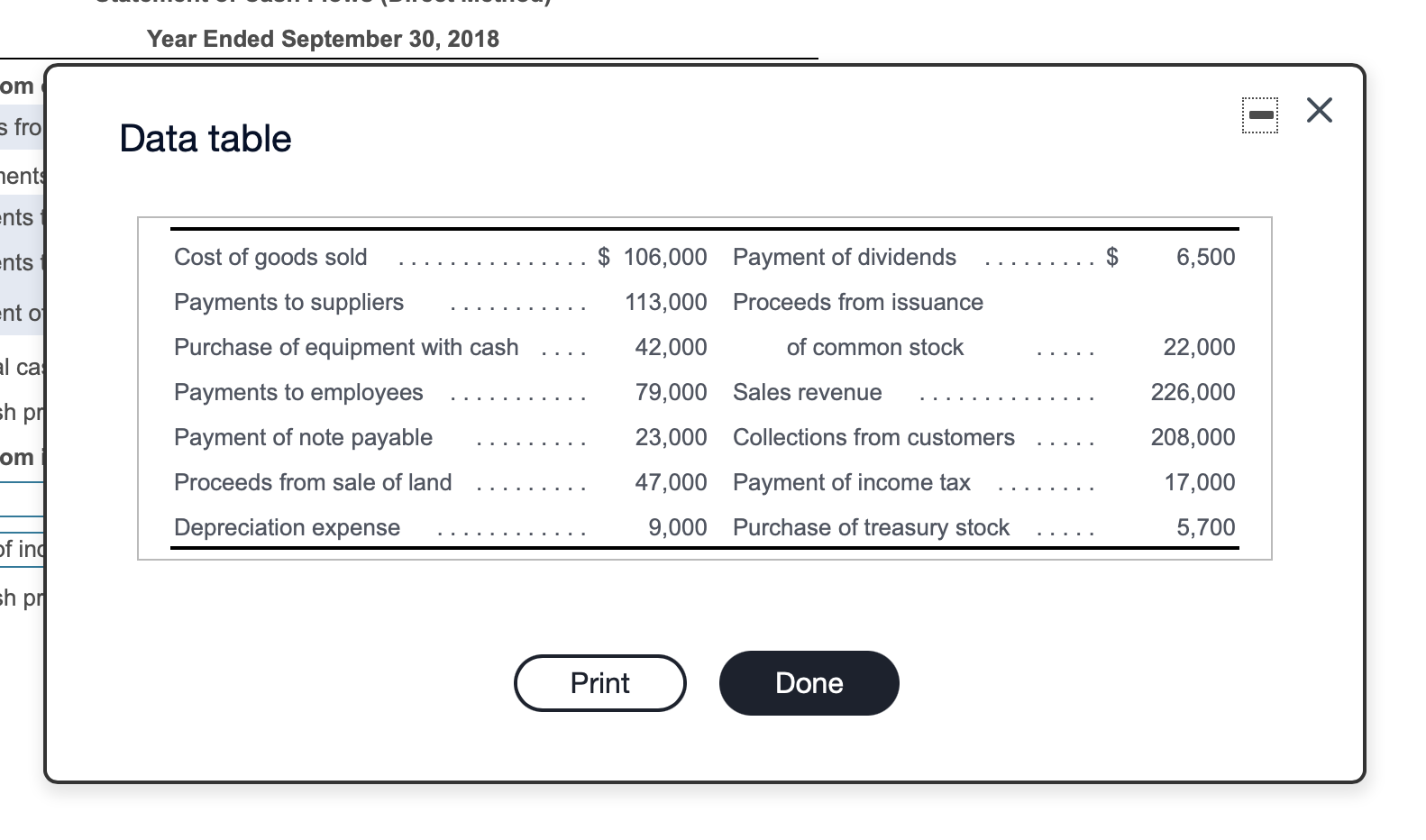 Year Ended September 30, 2018 om s fro Data table ment