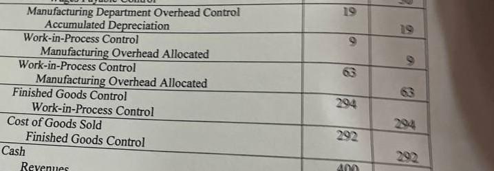  Answer by (T) for True journal entry or statement and (F)