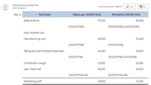 30,000 suitcases at a price of $250 per case. It will not
