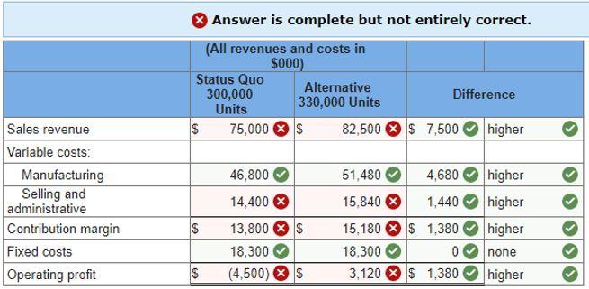 have to pay any sales commission on the special order, so the