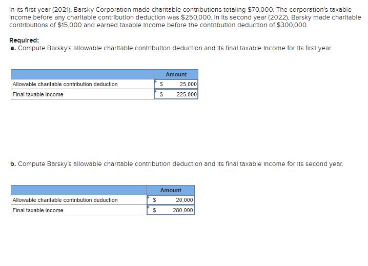  The answer is not correct. In its first year (2021), Barsky