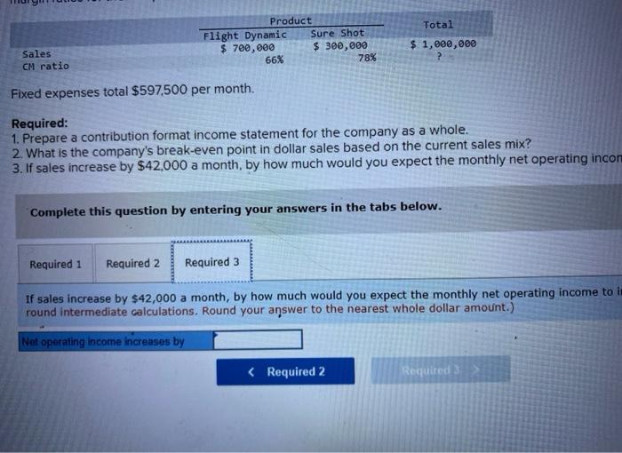 Shot. Monthly sales and the contributii margin ratios for the two products