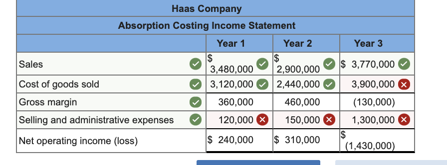 Statements (LO7-1, LO7- 2] Haas Company manufactures and sells one product. The