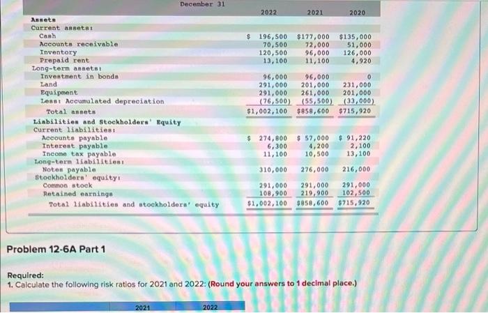 and profitability (LO12-3, 12-4) [The following information applies to the questions displayed
