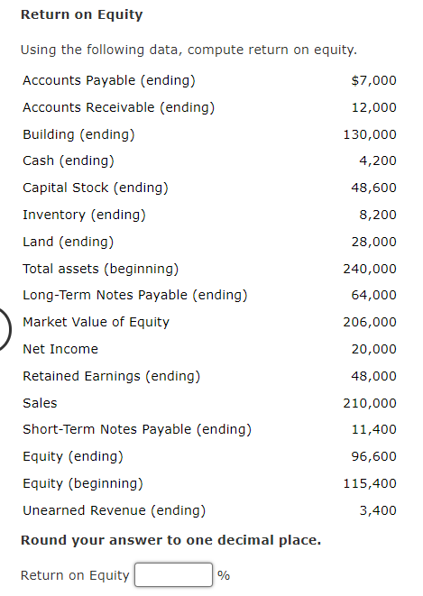 Using the following data, compute return on equity. Round your answer to