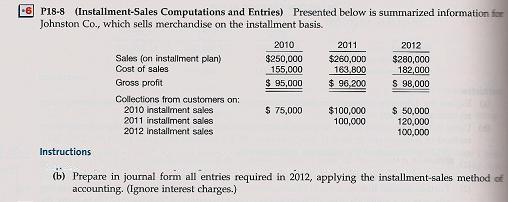  (Installment-Sales Computations and Entries) Presented below is summarized information Johnston Co.,